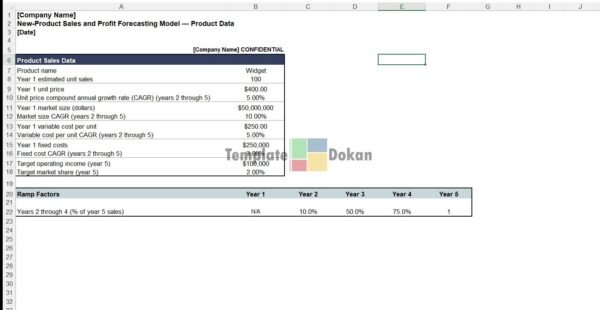 New Product Sales And Profit Forecasting Model